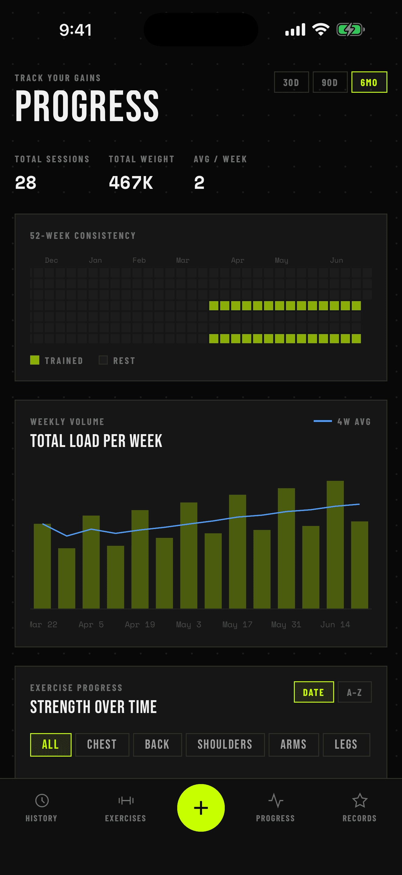 Progress charts
